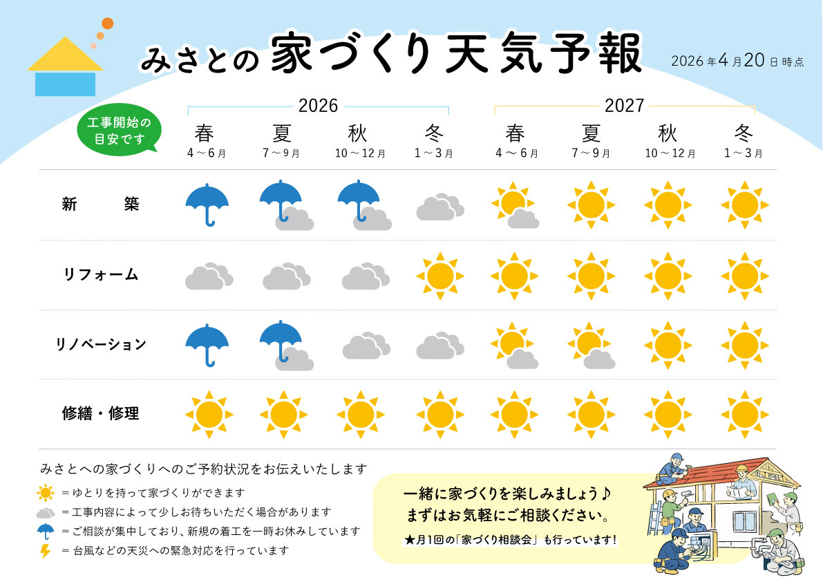 みさとの家づくり天気予報